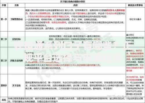 弹指通系列口子有哪些？正规平台选择与申请指南
