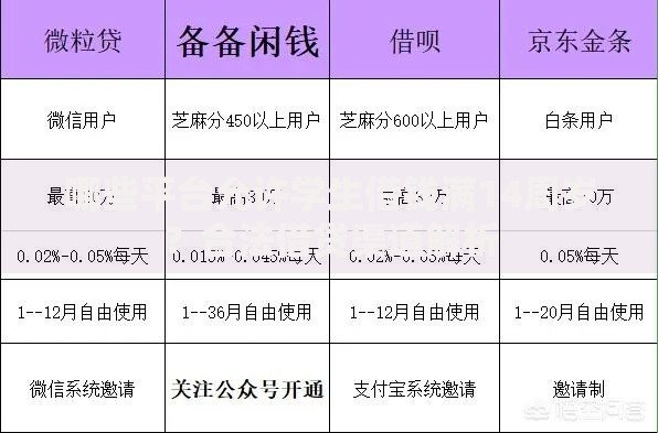 哪些平台允许学生借钱满14周岁？合法借贷渠道解析