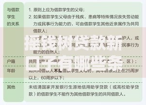 摇钱树贷款新口子有哪些条件？申请流程与避坑指南