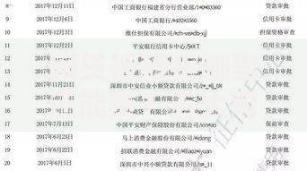 网贷被秒拒哪里还能贷？五大可靠渠道深度解析