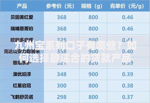 九州宝系列口子有哪些？如何选择最适合的贷款产品