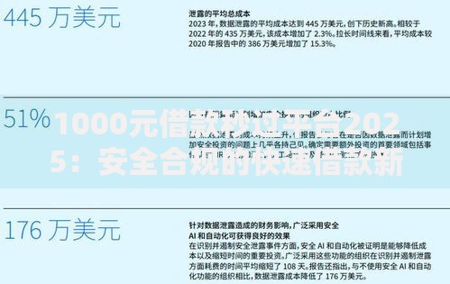 1000元借款秒过平台2025：安全合规的快速借款新趋势解析