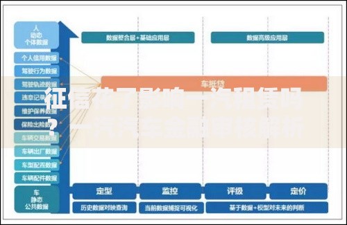 征信花了影响一汽租赁吗？一汽汽车金融审核解析