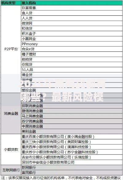 2025年黑网贷都有哪些？最新风险模式解析