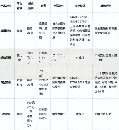 无条件放款的平台2025有哪些？最新合规名单解析