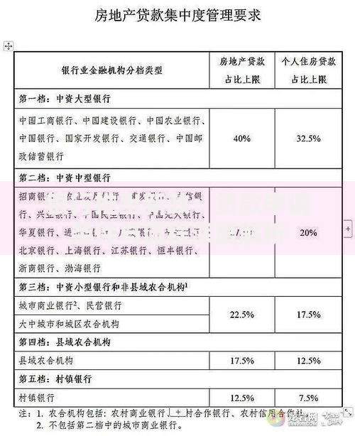 银行推出新政：贷款申请条件与流程深度解析