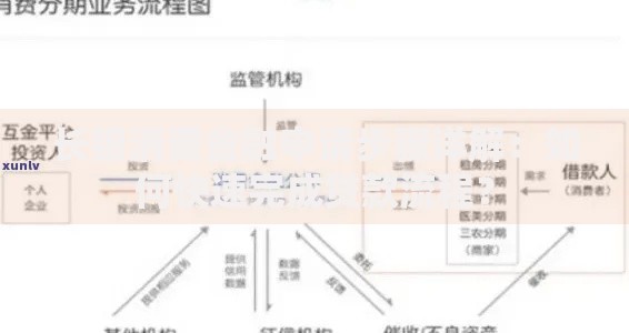 长银消费金融申请步骤详解：如何快速完成贷款流程？