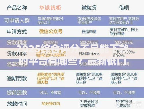 2025综合评分不足能下款的平台有哪些？最新低门槛贷款渠道解析