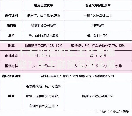 不看征信的车主贷有哪些？车主融资渠道全解析