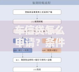 车信贷怎么申请？条件、流程、利率全解析