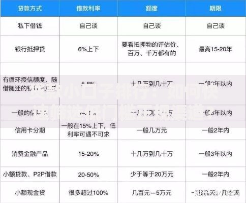 贷款小口子排行：如何快速筛选低门槛正规渠道？