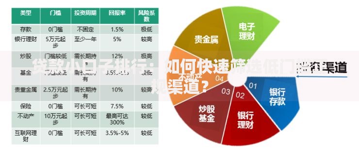 贷款小口子排行：如何快速筛选低门槛正规渠道？