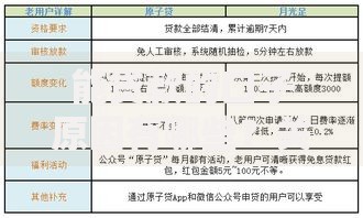 能贷款的口子原因有哪些？关键因素全解析