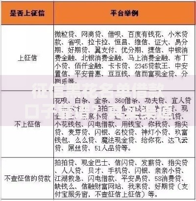 征信黑花名单借款口子靠谱？真实渠道解析与风险规避