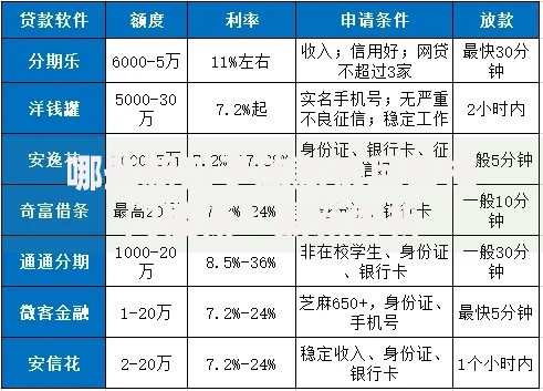 哪些新口子放款快且审核门槛低？最新解析