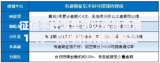征信不好哪里可以借钱急用15万？如何解决资金难题