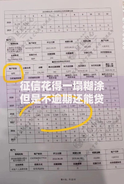 征信花得一塌糊涂但是不逾期还能贷款吗？深度答疑指南