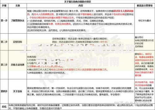 工商银行贷款协商还款政策解读与申请指南