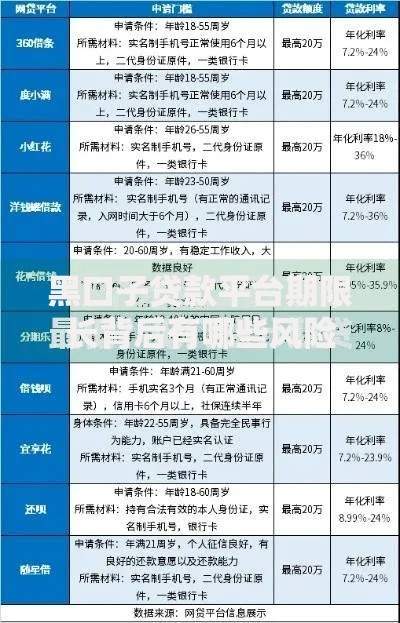 黑口子贷款平台期限长背后有哪些风险与隐患？