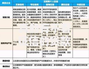 真的有不看征信的贷款平台吗？深度解析正规渠道与风险防范