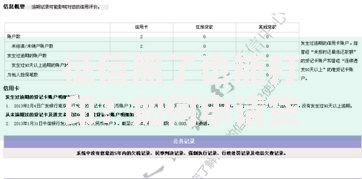 征信黑了也能打印？如何申请贷款全解析