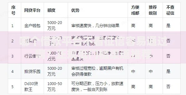 哪个借款平台不看征信容易通过啊？正规低门槛渠道推荐