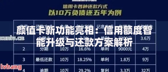 颜值卡新功能亮相：信用额度智能升级与还款方案解析
