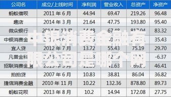 中银消费金融有限公司是哪个网贷平台 中银消费金融有限公司是哪个网贷平台