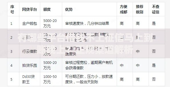 有哪些平台借钱不上征信马上到账晚上？正规渠道解析