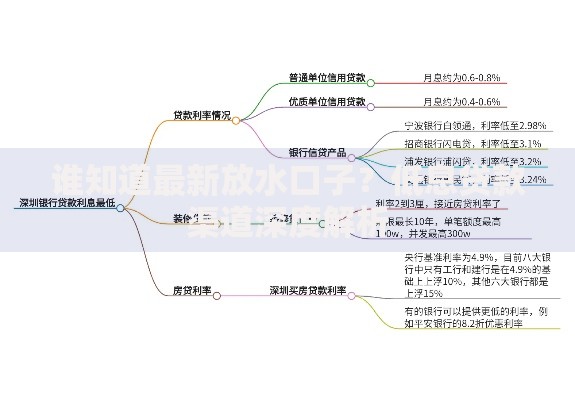 谁知道最新放水口子?低息贷款渠道深度解析 谁知道最新放水口子?低息贷款渠道深度解析