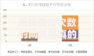 无视查询次数的网贷是真的吗？深度解析真相与风险