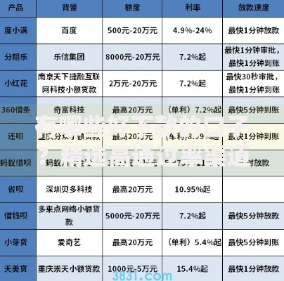 有哪些好下款的口子？精选高通过率渠道深度解析