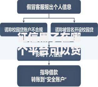 征信黑了在哪个平台可以贷款?合规渠道与避坑指南 征信黑了在哪个平台可以贷款?合规渠道与避坑指南