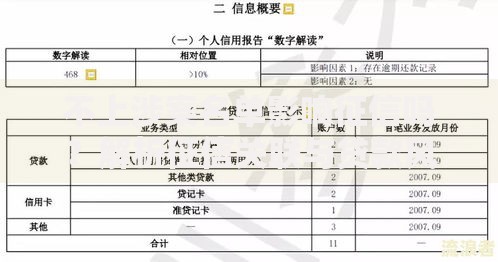 不上涉案名单影响征信吗？解析征信关联与贷款风险