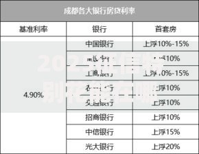 2025征信特别花能在哪贷款？最新合规渠道深度解析
