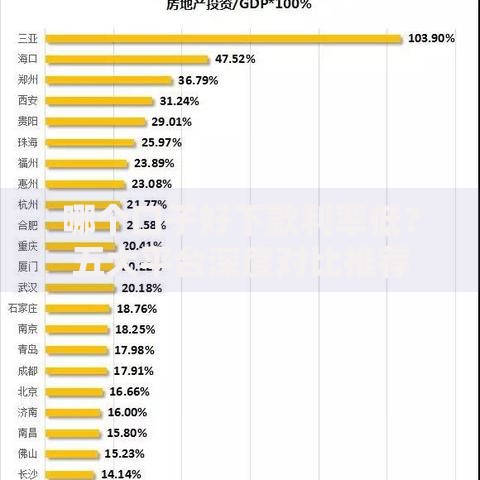 哪个口子好下款利率低？五大平台深度对比推荐