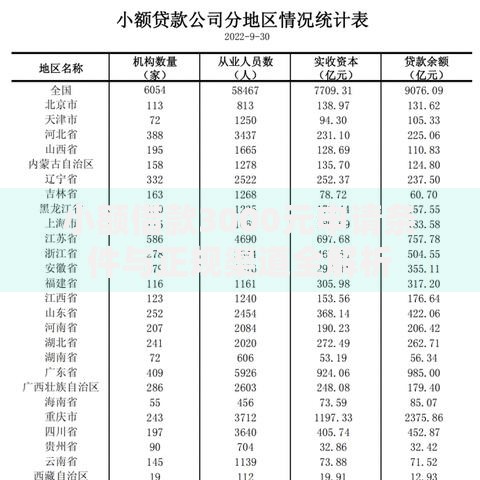小额借款3000元申请条件与正规渠道全解析