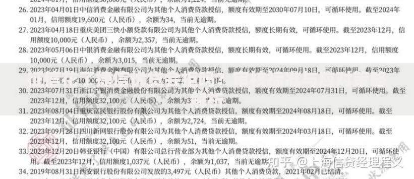 征信花了捷信优贷会拒吗？审核标准与应对策略解析