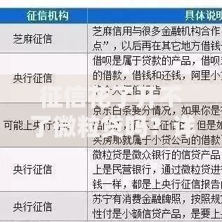征信花了开不了微粒贷吗？详解修复方法与替代方案