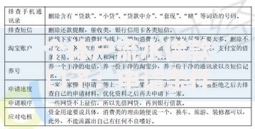 个体户流水借款口子：申请条件与正规渠道解析