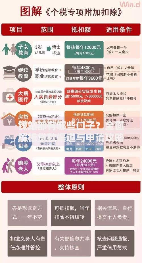 钱站都有哪些口子？全面解析贷款渠道与申请攻略