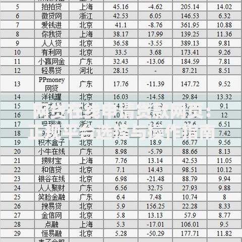 网贷在线申请贷款网页：正规平台选择与操作指南
