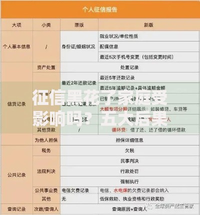 征信黑花了家庭受影响吗？五大后果与应对策略解析