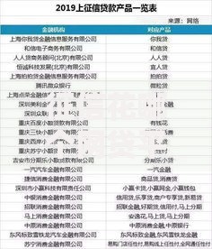 征信花哪个网贷平台借钱容易 征信不佳借款渠道解析