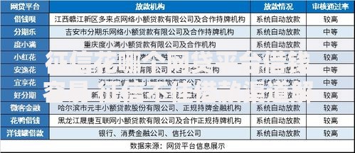 征信花哪个网贷平台借钱容易 征信不佳借款渠道解析
