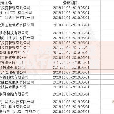 2025年评分不足可以下的网贷？如何选择低门槛平台