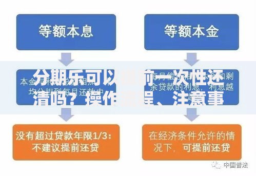 分期乐可以提前一次性还清吗？操作流程、注意事项、违约金解析