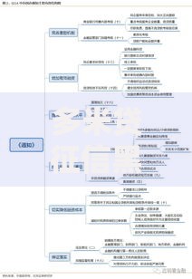 多米贷征信黑了能过吗？详细解析征信不良贷款策略