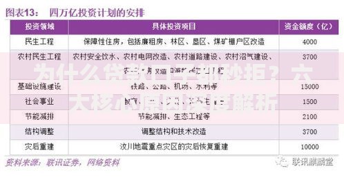 为什么贷款口子都秒拒？六大核心原因深度解析