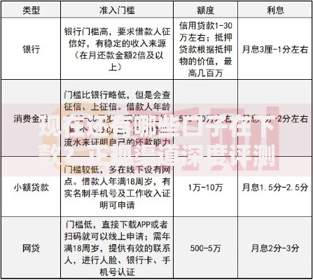 现在还有哪些口子在下款？正规渠道深度评测